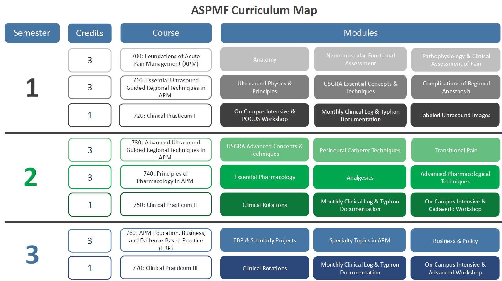 ASPMF Curriculum Map 
